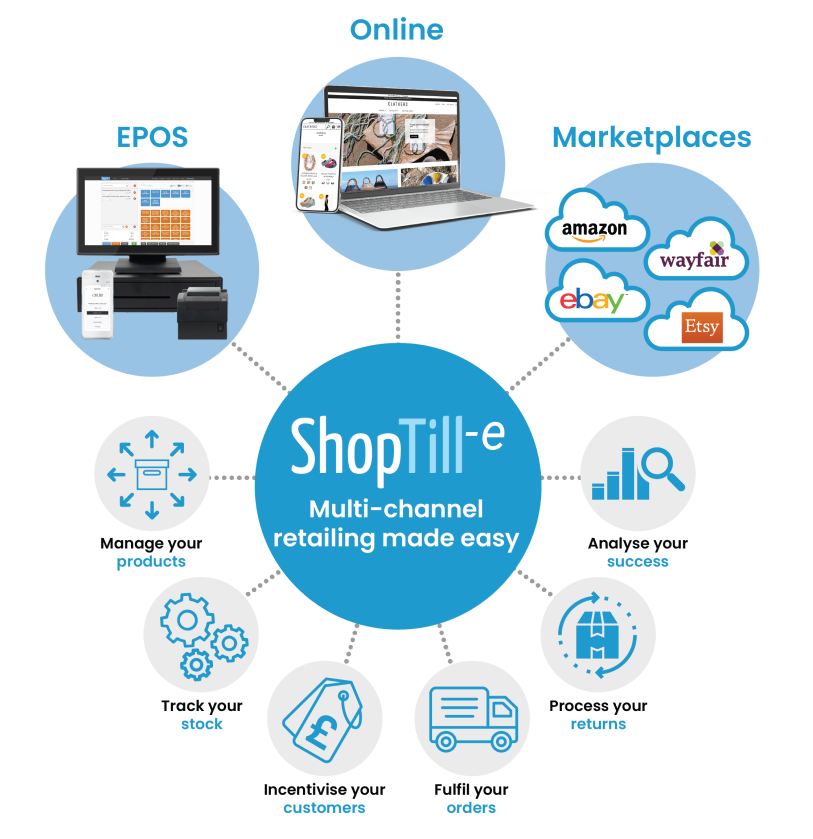 ShopTill-e all in one retail software