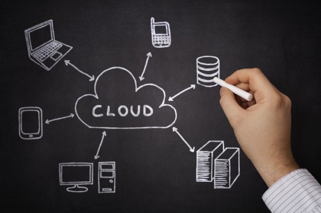 Cloud Services